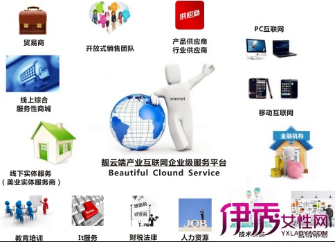 1464491046784731.png 靓云端电商平台正式上线营运打造全国美容化妆品行业的专业服务平台(1)196.png